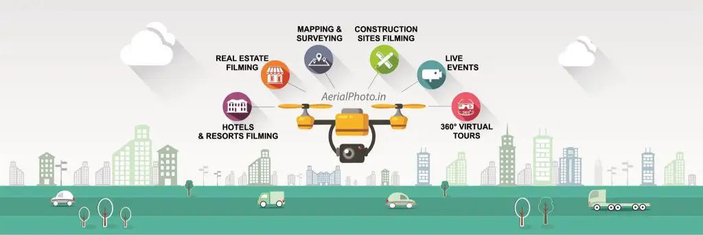 Aerial Photography in India (Drone Photography in India)
